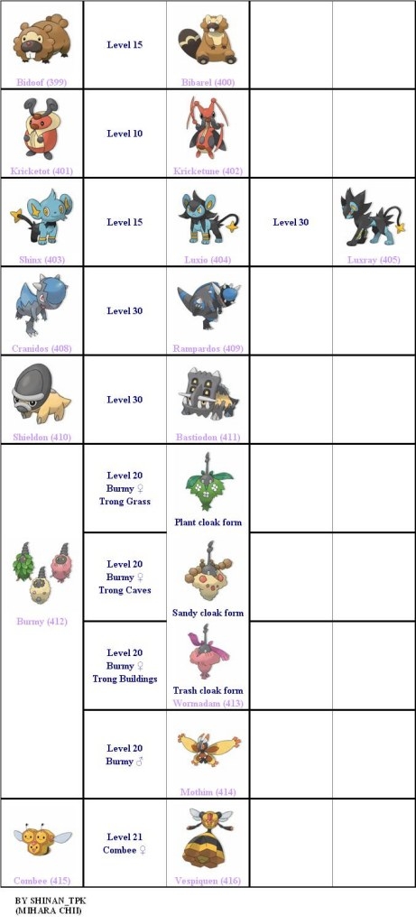 Danh sách Pokemon từ Gen I đến Gen V - 205908-20101129092254160.jpg