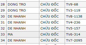 Lỗi font Lỗi font
